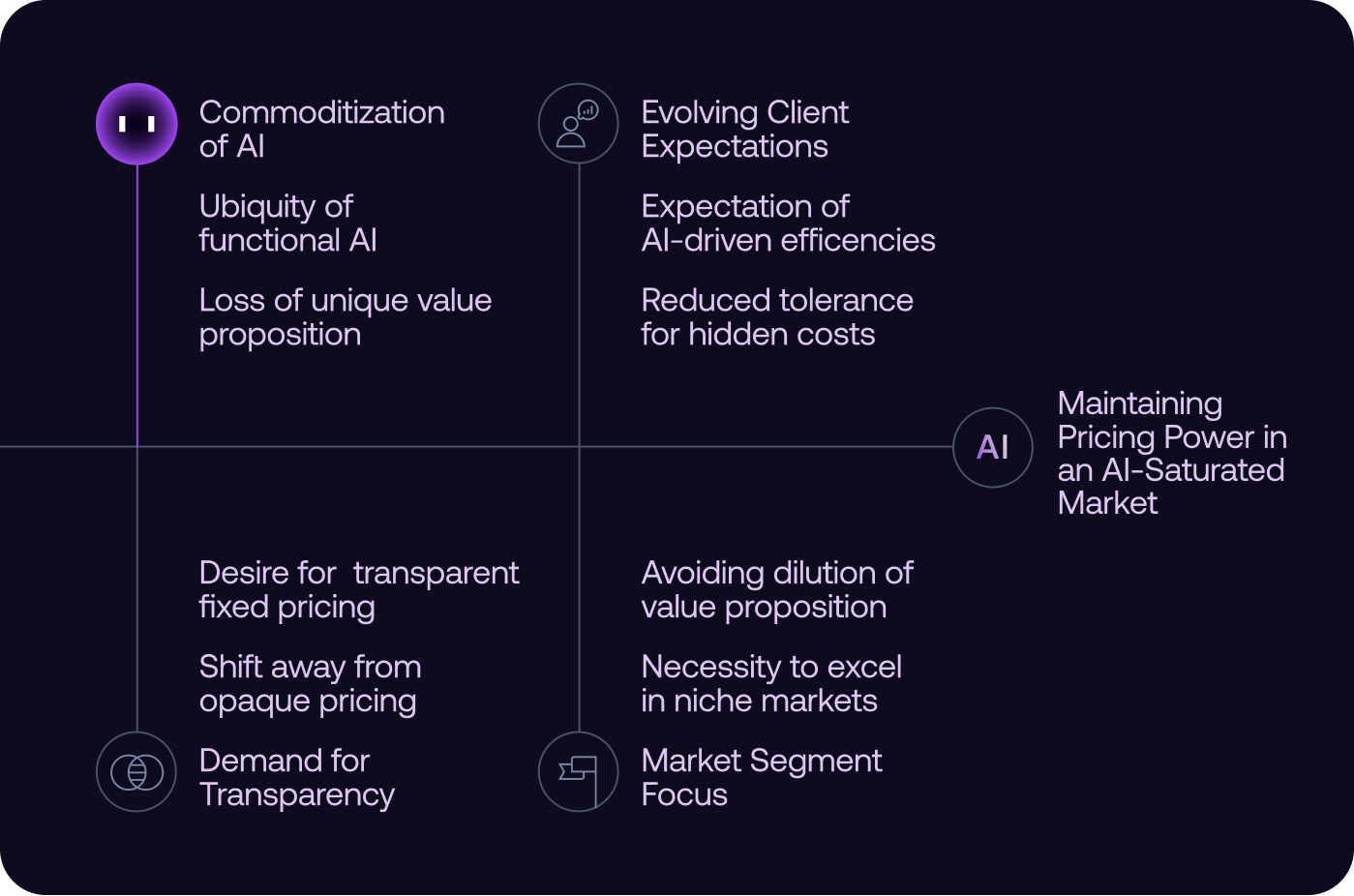 Navigating the Pricing Maze in the AI Era: Our Journey to Fixed Pricing at graph8