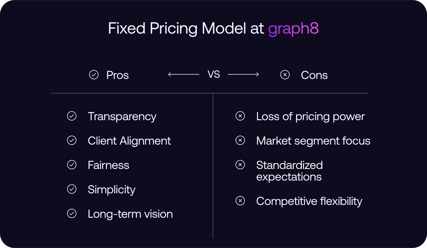 Navigating the Pricing Maze in the AI Era: Our Journey to Fixed Pricing at graph8