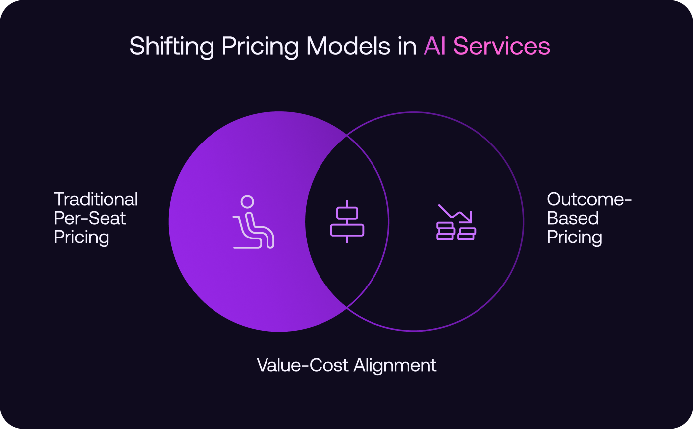 Navigating the Pricing Maze in the AI Era: Our Journey to Fixed Pricing at graph8