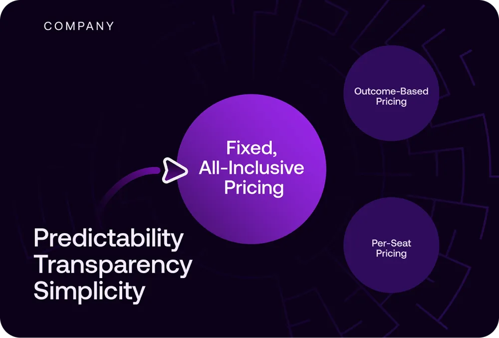 Navigating the Pricing Maze in the AI Era: Our Journey to Fixed Pricing at graph8