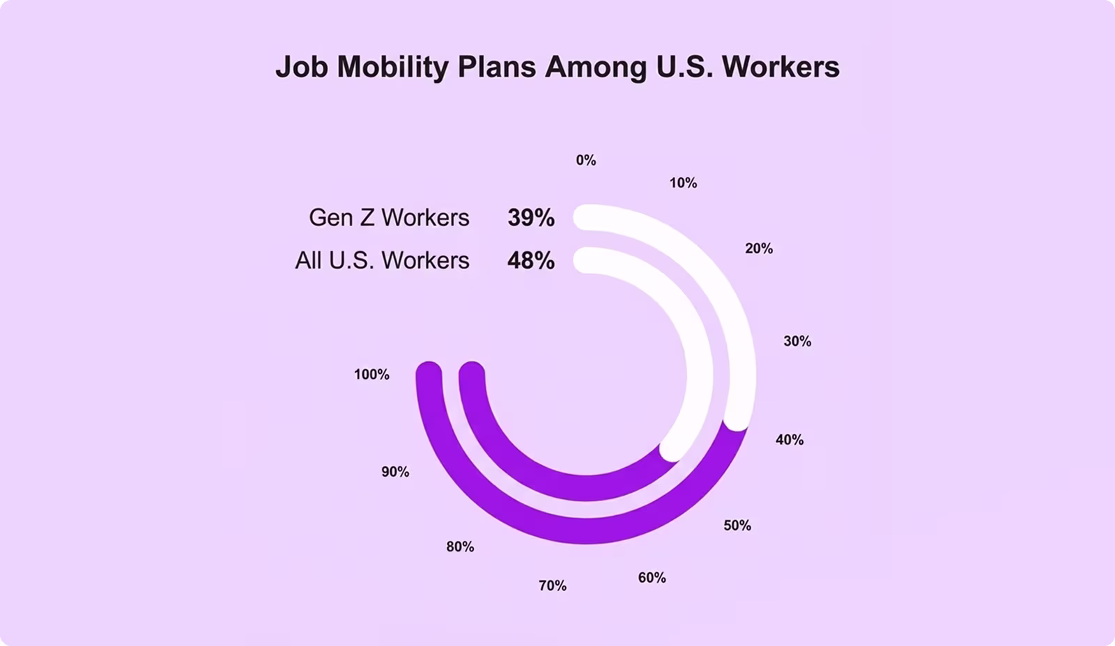 Datos de movilidad laboral