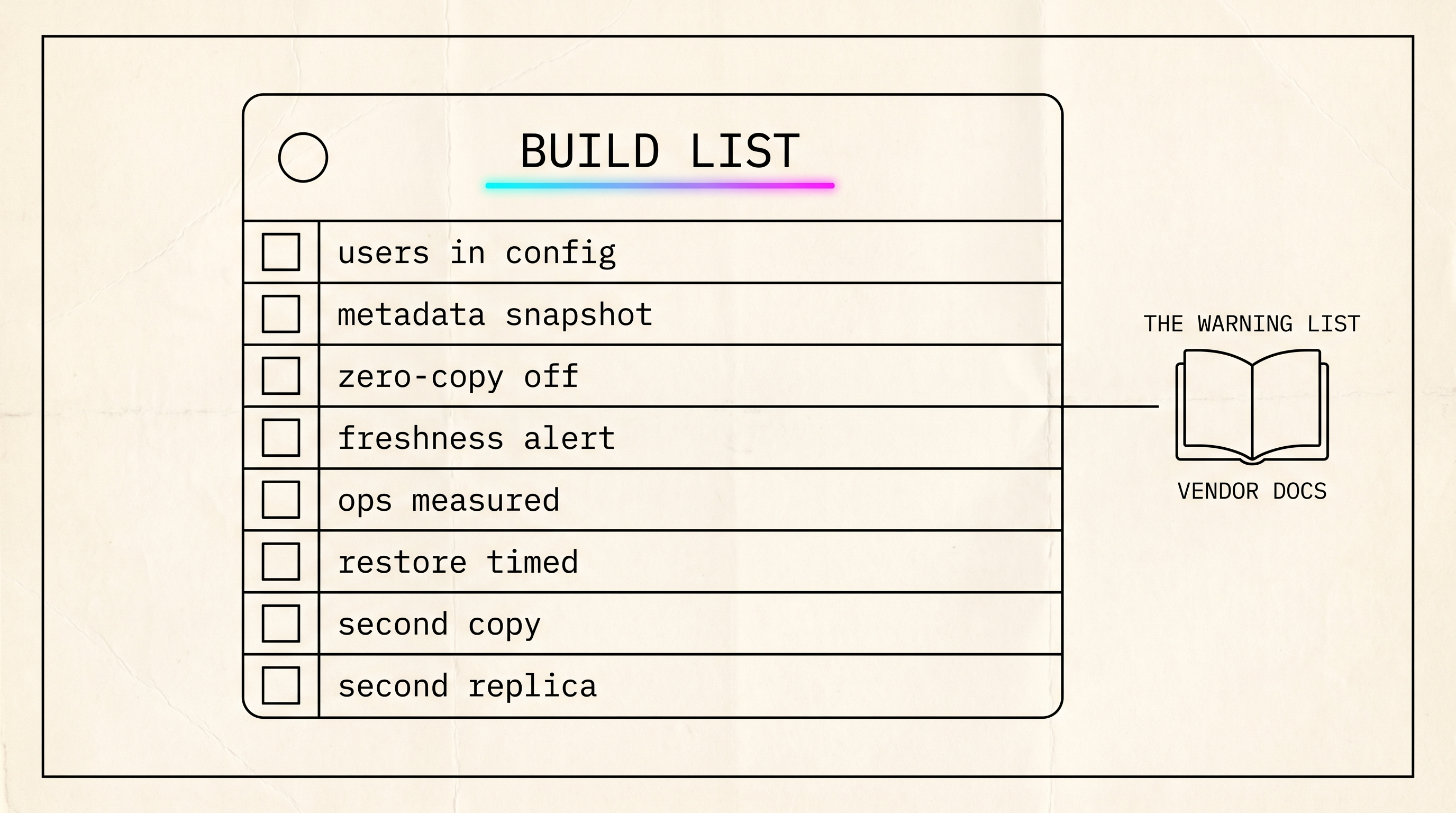 An eight-row inspection card titled build list with the rows users in config, metadata snapshot, zero-copy off, freshness alert, ops measured, restore timed, second copy, second replica, linked by a line labelled the warning list to a small open book labelled vendor docs.